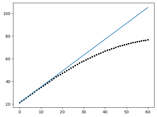 <Figure size 640x480 with 1 Axes>