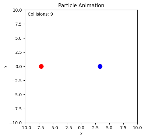 <Figure size 640x480 with 1 Axes>
