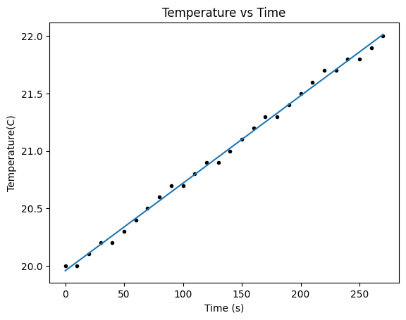 <Figure size 640x480 with 1 Axes>