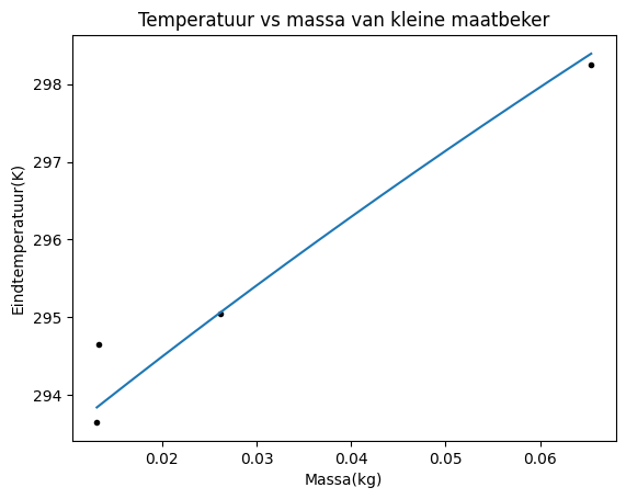 <Figure size 640x480 with 1 Axes>