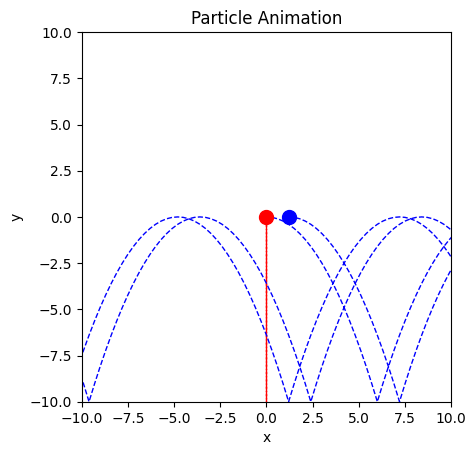 <Figure size 640x480 with 1 Axes>