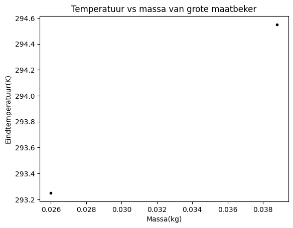 <Figure size 640x480 with 1 Axes>
