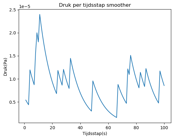 <Figure size 640x480 with 1 Axes>