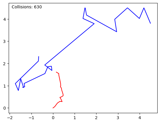 <Figure size 640x480 with 1 Axes>