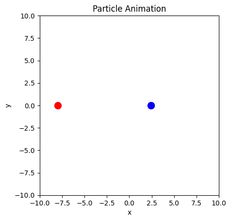 <Figure size 640x480 with 1 Axes>